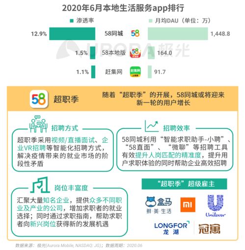 2020年第二季度移動(dòng)互聯(lián)網(wǎng)行業(yè)數(shù)據(jù)研究報(bào)告 互聯(lián)網(wǎng)數(shù)據(jù)服務(wù)的變革與機(jī)遇