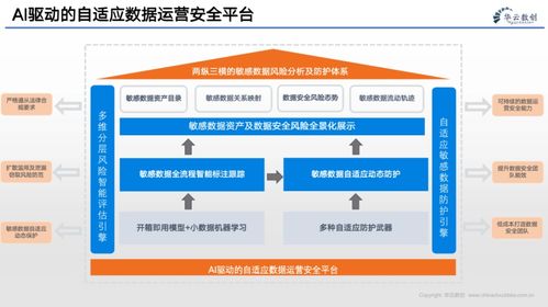 企業(yè)的數(shù)字化轉(zhuǎn)型 數(shù)據(jù)、算法與互聯(lián)網(wǎng)服務(wù)的融合驅(qū)動(dòng)