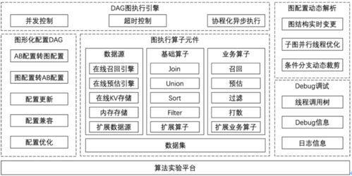 百變應(yīng)用場(chǎng)景下，優(yōu)酷基于圖執(zhí)行引擎的算法服務(wù)框架筑造之路
