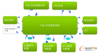 智能互聯(lián)時(shí)代 以信息系統(tǒng)集成服務(wù)塑造產(chǎn)品與服務(wù)競(jìng)爭(zhēng)優(yōu)勢(shì)
