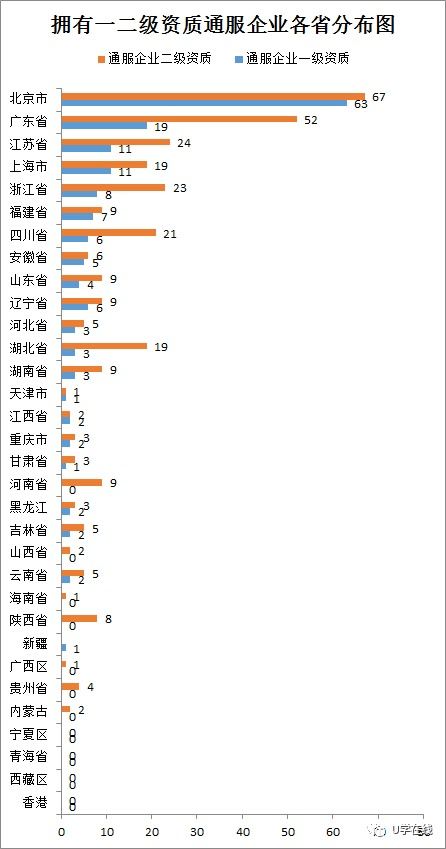 信息系統(tǒng)集成及服務(wù)資質(zhì)通服企業(yè)大名單 行業(yè)權(quán)威指南與市場(chǎng)風(fēng)向標(biāo)